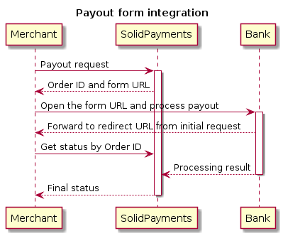 @startuml
title: Payout form integration
skinparam ParticipantPadding 90
Merchant -> "SolidPayments": Payout request
activate "SolidPayments"
"SolidPayments" --> Merchant: Order ID and form URL
Merchant -> Bank: Open the form URL and process payout
activate Bank
Bank --> Merchant: Forward to redirect URL from initial request
Merchant -> "SolidPayments": Get status by Order ID
Bank --> "SolidPayments": Processing result
deactivate Bank
"SolidPayments" --> Merchant: Final status
deactivate "SolidPayments"
@enduml
