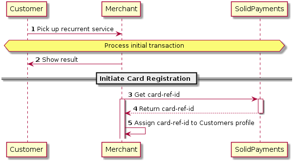 autonumber
Customer -> Merchant: Pick up recurrent service
hnote over Customer,"SolidPayments" : Process initial transaction
Merchant -> Customer: Show result
== Initiate Card Registration ==
Merchant -> "SolidPayments": Get card-ref-id
activate "SolidPayments"
activate Merchant
"SolidPayments" --> Merchant: Return card-ref-id
deactivate "SolidPayments"
Merchant -> Merchant: Assign card-ref-id to Customers profile