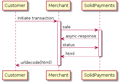 Customer -> Merchant: Initiate transaction
activate Merchant

Merchant -> "SolidPayments": sale
activate "SolidPayments"
"SolidPayments" --> Merchant: async-response
Merchant -> "SolidPayments": status
"SolidPayments" --> Merchant: html
deactivate "SolidPayments"
Merchant --> Customer: urldecode(html)
deactivate Merchant