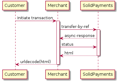 Customer -> Merchant: Initiate transaction
activate Merchant

Merchant -> "SolidPayments": transfer-by-ref
activate "SolidPayments"
"SolidPayments" --> Merchant: async-response
Merchant -> "SolidPayments": status
"SolidPayments" --> Merchant: html
deactivate "SolidPayments"
Merchant --> Customer: urldecode(html)
deactivate Merchant